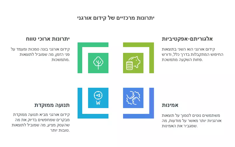 יתרונות מרכזיים של קידום אורגני